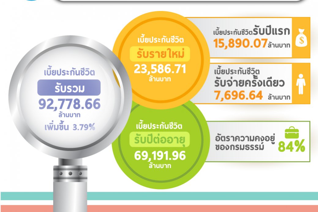 เบี้ยประกันสิ้น-กุมภาพันธ์-60-