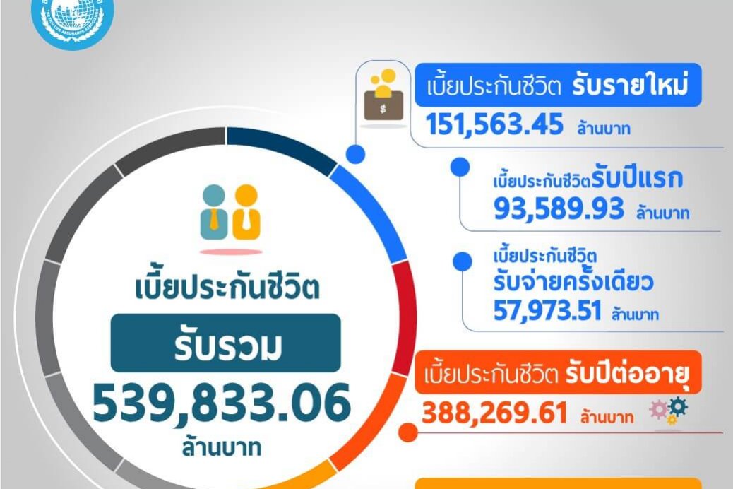 เบี้ยประกันสิ้น-พฤศจิกายน-60