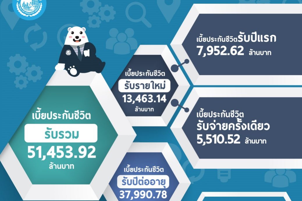 เบี้ยประกันสิ้น-มกราคม-61-(1040)