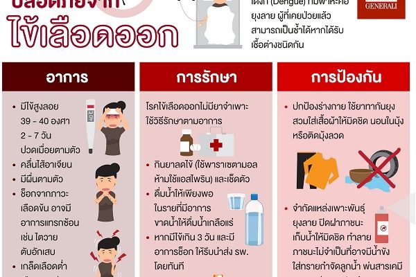 Gen_Wellness_Dengue_infographic_July18_TH
