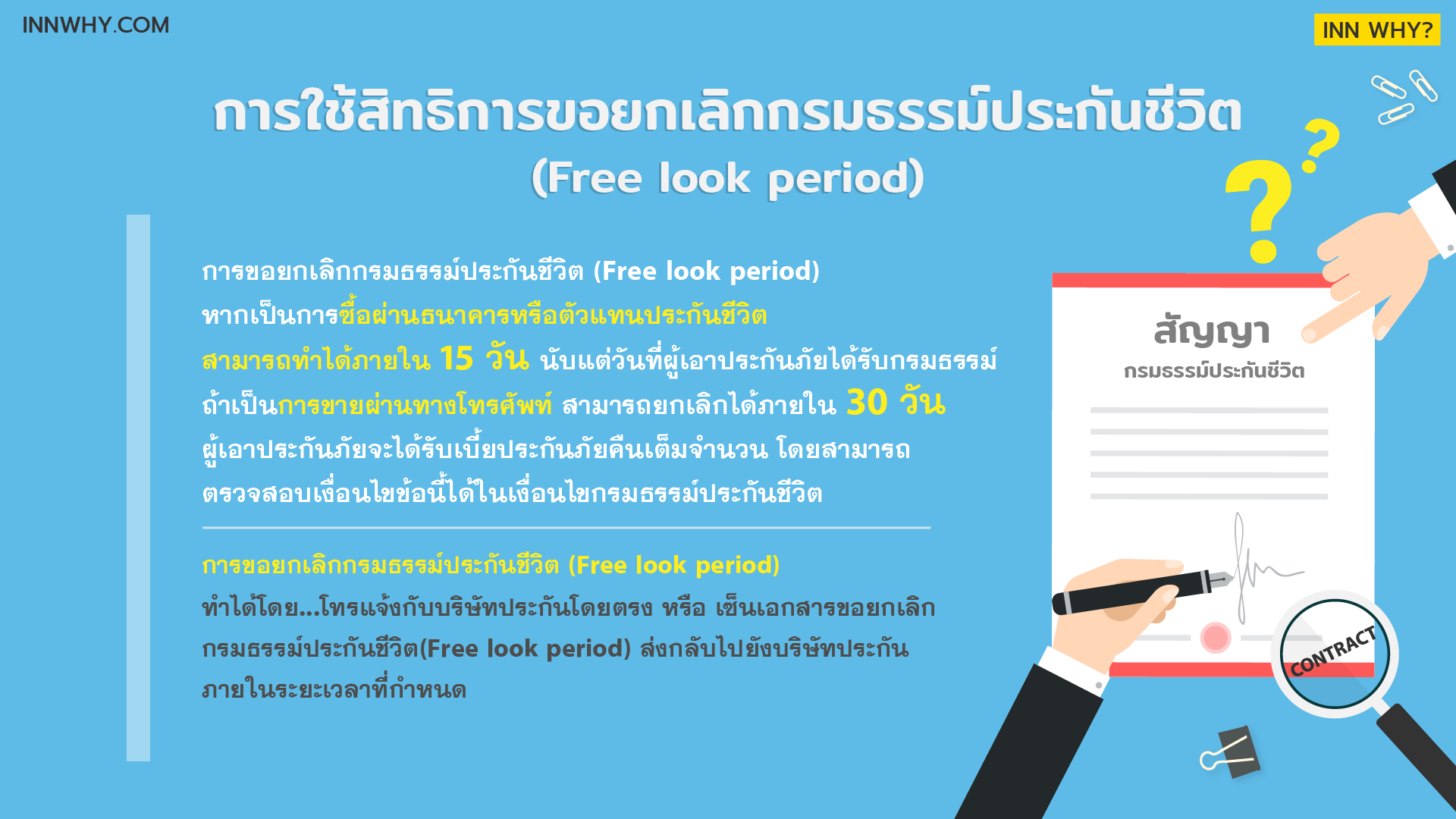 Free look period-01