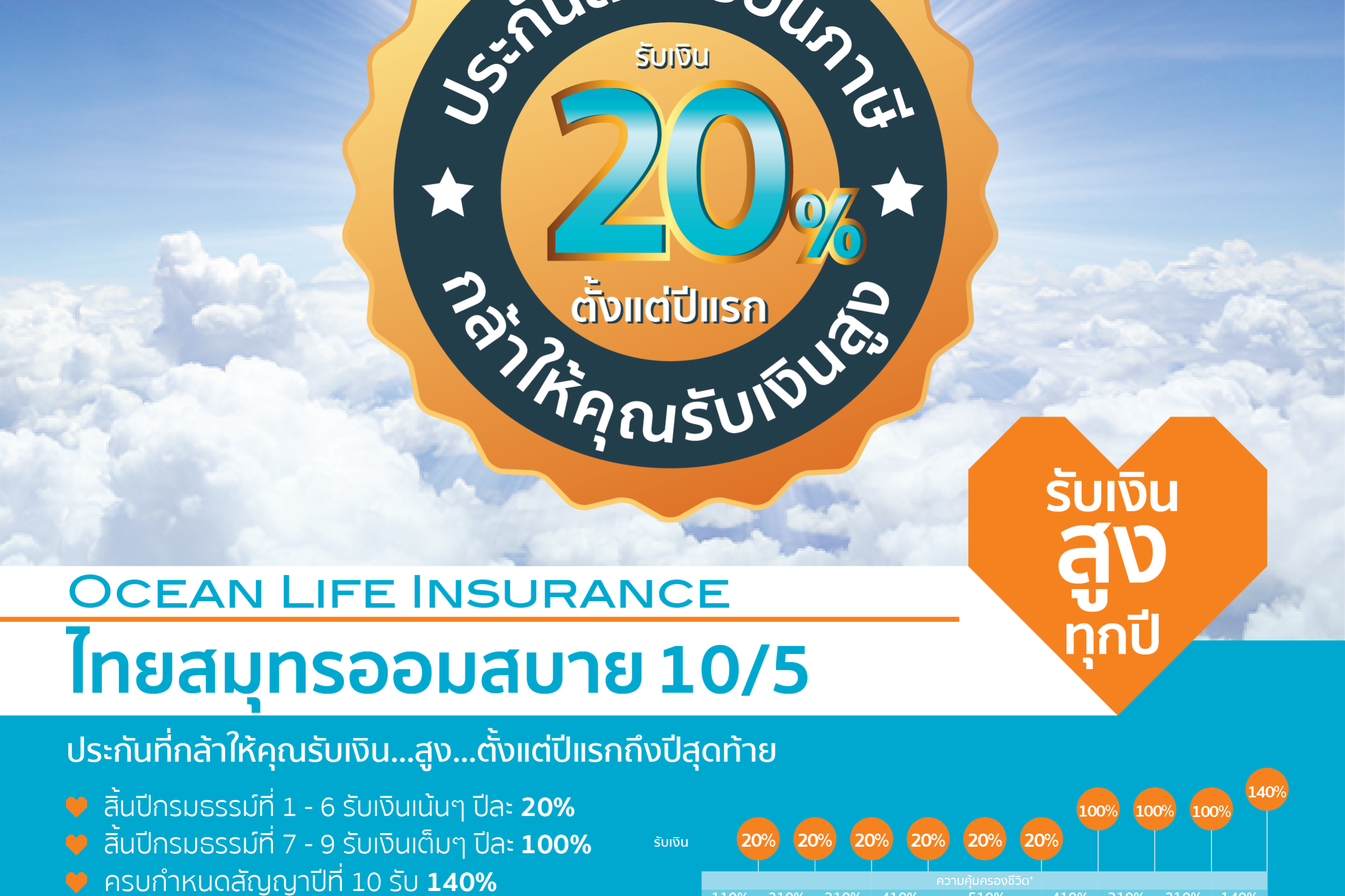 Ads ออมสบาย 10-5