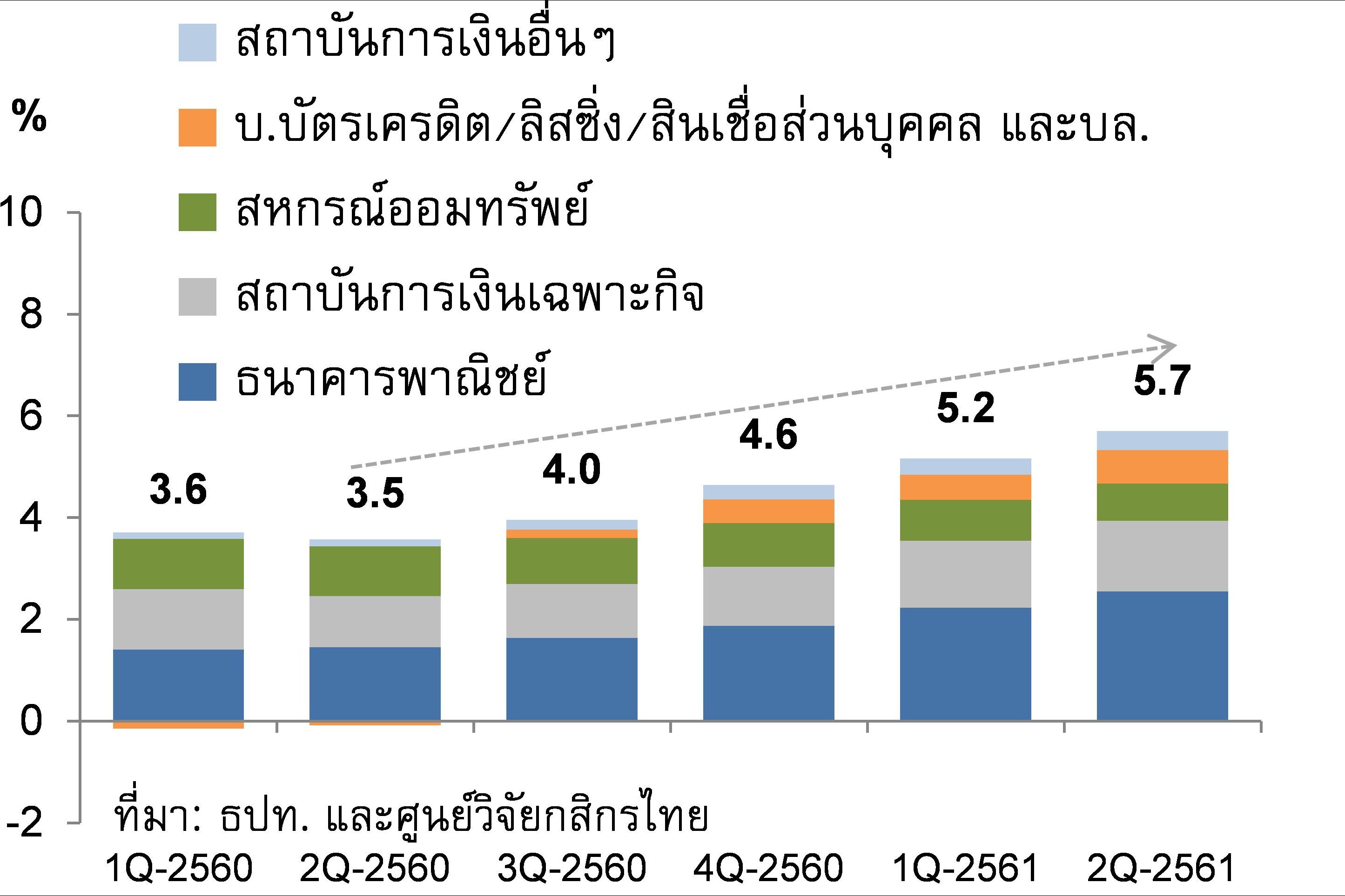 หนี้