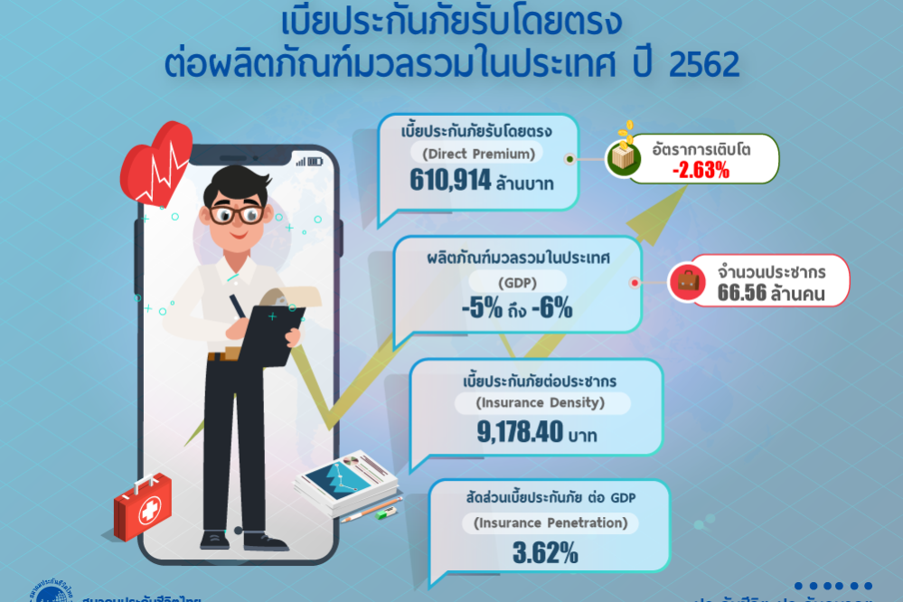 P2-ภาพรวมธุรกิจประกันชีวิตไทยปี-2562