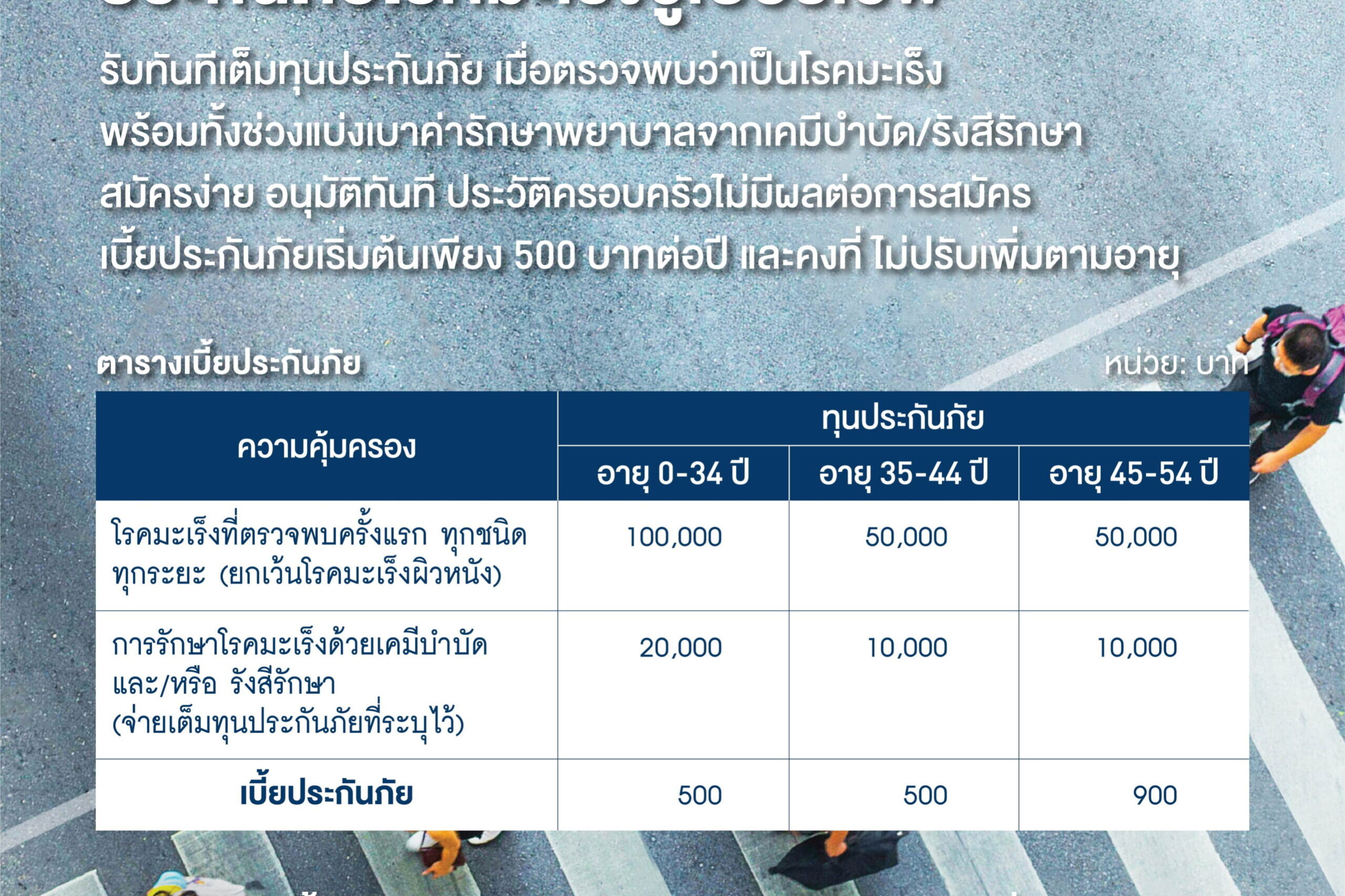 BKI ออกประกันภัยโรคมะเร็งซูเปอร์เซฟ