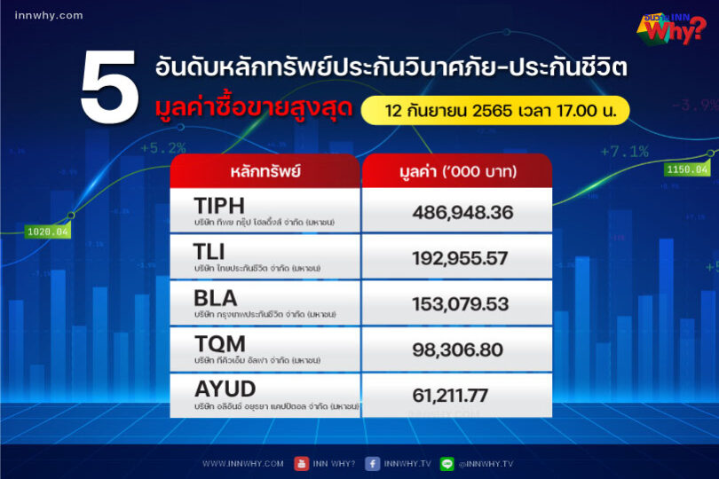 12-09-5-อันดับมูลค่าซื้อขายสูงสุด–แก้-copy-copy