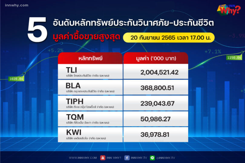 20-09-5-อันดับมูลค่าซื้อขายสูงสุด
