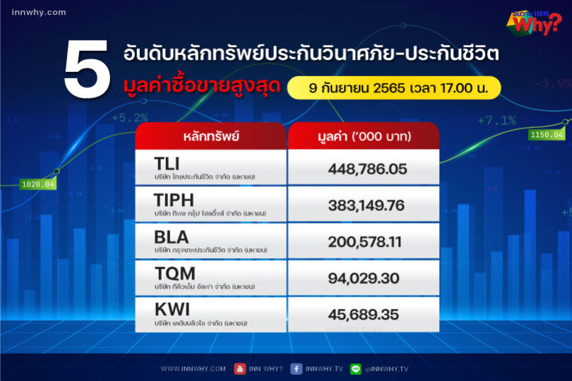 9-09-5-อันดับมูลค่าซื้อขายสูงสุด–แก้-copy