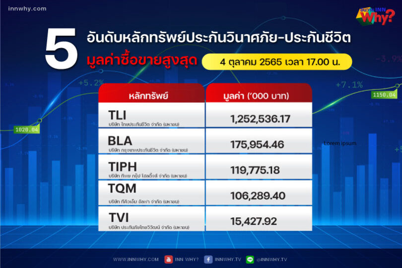 4-10-5-อันดับมูลค่าซื้อขายสูงสุด