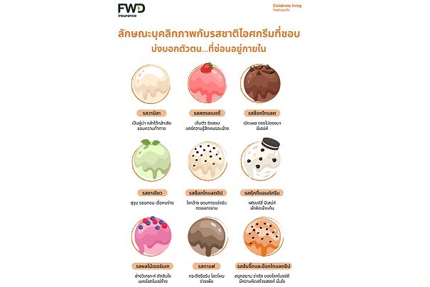 Infographic_Ice Cream Flavor Hidden Personality Traits_Update 01.05.23