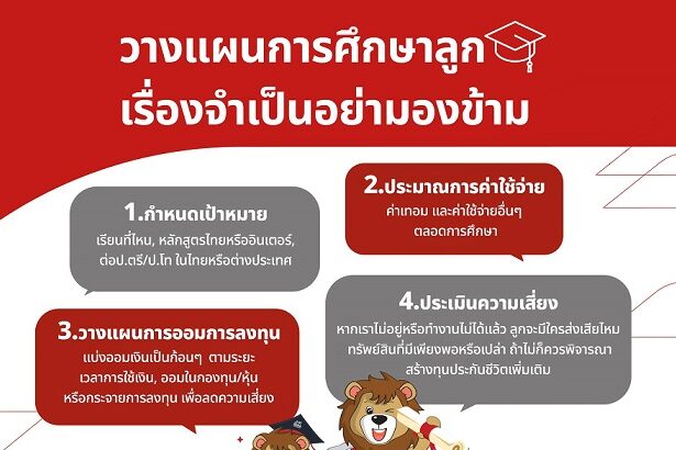 001_วางแผนการศึกษาลูก เรื่องจำเป็นอย่ามองข้าม -2