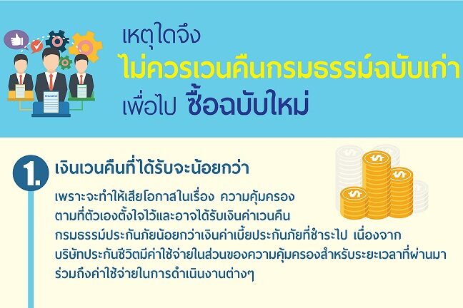 เหตุใดจึงไม่ควรเวนคืนกรมธรรม์ฉบับเก่า เพื่อไปซื้อกรมธรรม์ฉบับใหม่-1