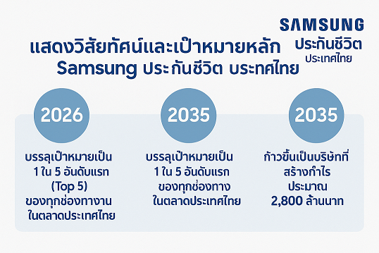 วิสัยทัศน์และเป้าหมายของประกันชีวิต