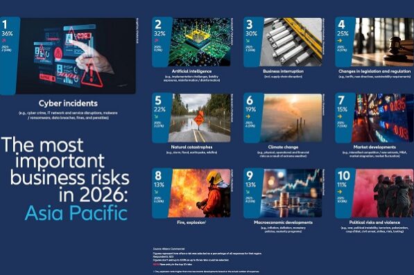 APAC Top 10 risks