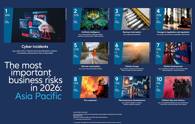 APAC Top 10 risks