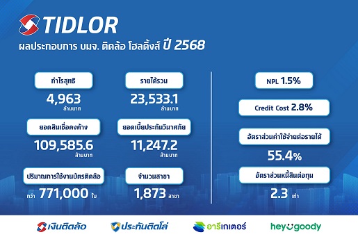 Tidlor Holdings
